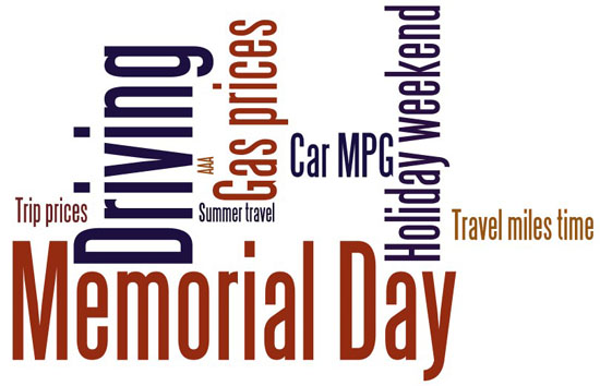 Social Media Memorial Day Trends 2011 Social Media Memorial Day Trends 2011