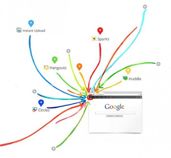 Google Plus Demo Google Plus Demo