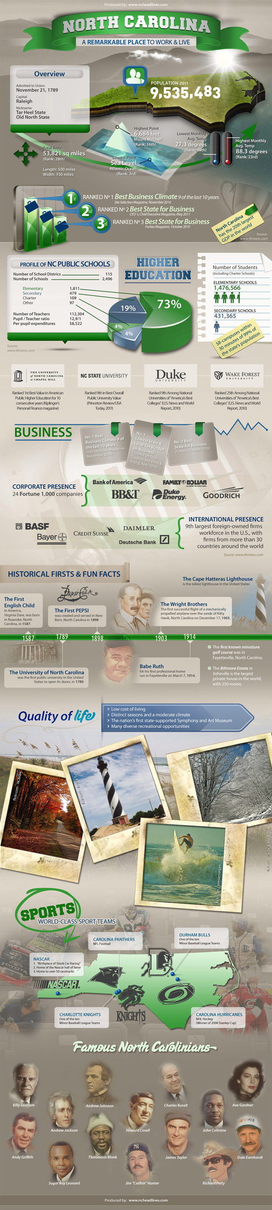 North Carolina Infographic