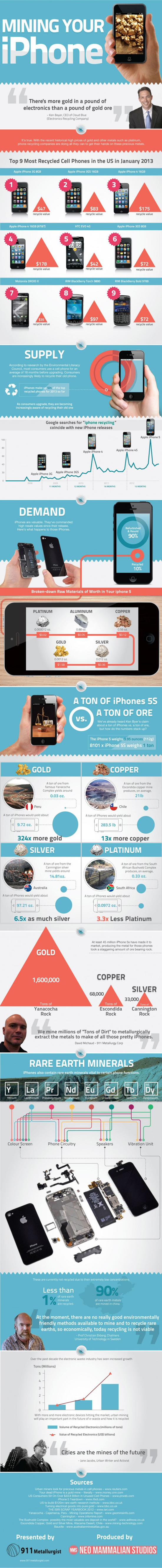 Recycle iPhone Infographic Recycle-iPhone-Infographic