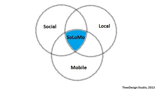 Why SoLoMo Marketing is Important Why SoLoMo Marketing is Important