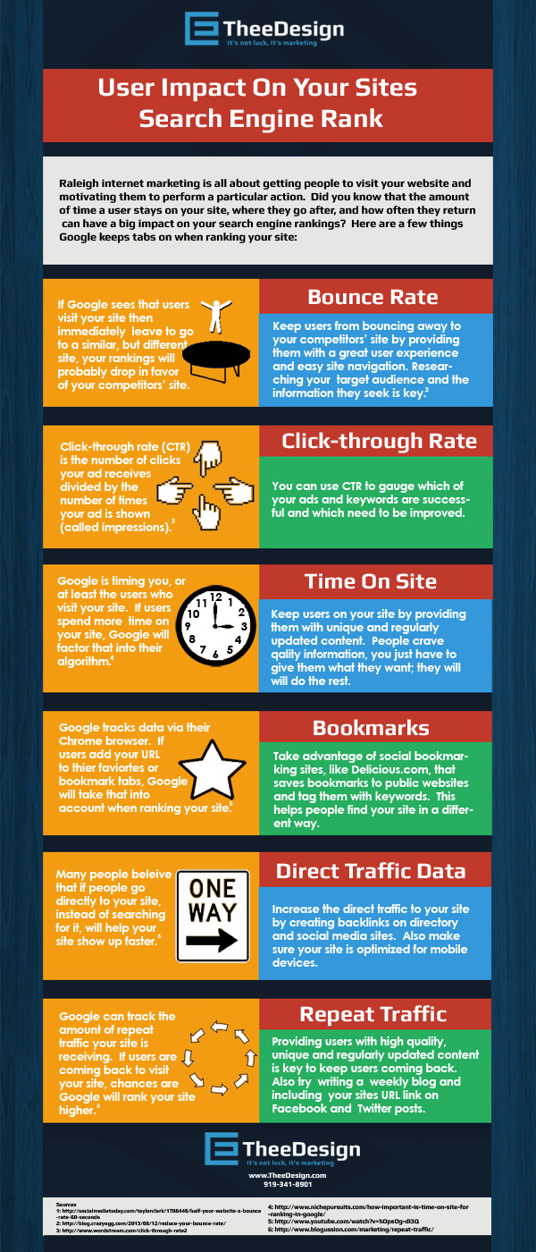 SERP Ranking Factors