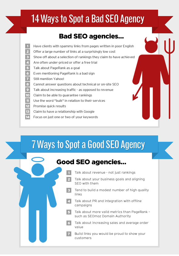 Good-SEO-Agency-Raleigh