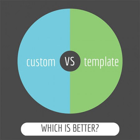 Custom Web Design Raleigh Custom Web Design Raleigh
