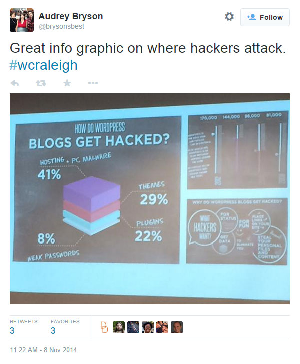 WordCamp Raleigh 2014 - Hacked
