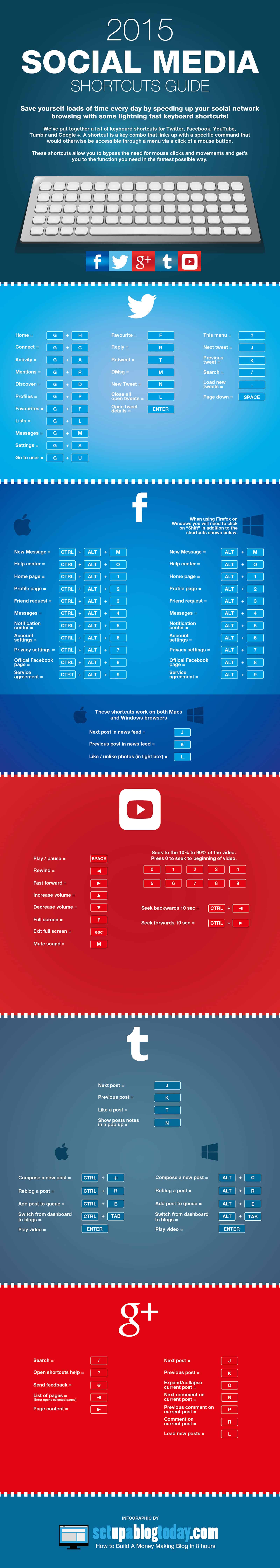 Keyboard Shortcuts for Facebook, Twitter & More [Infographic]