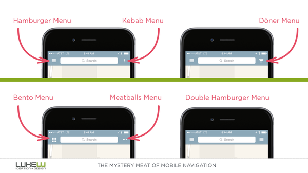 Using Standard Icons on Mobile Websites