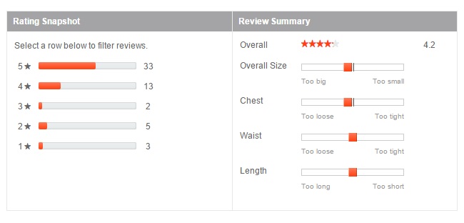 Ecommerce Website User Review Summary