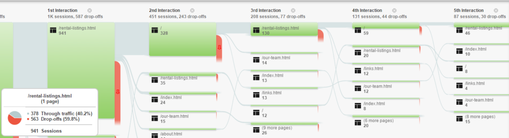 user interaction long contact forms
