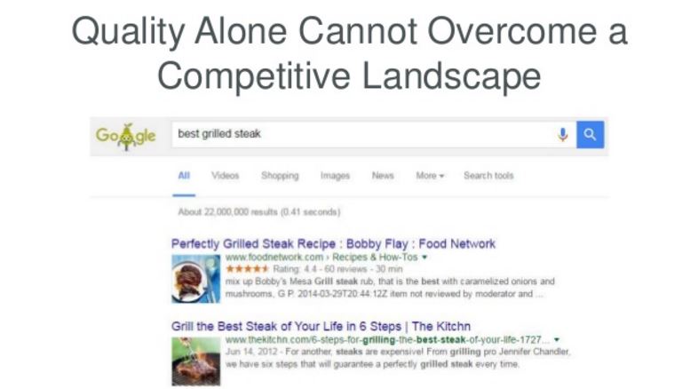 Quality Alone Can't Overcome a Competitive Landscape
