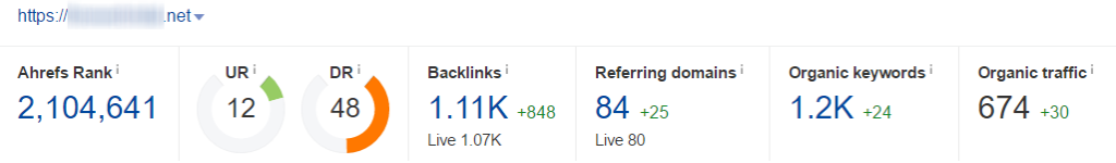 ahrefs rank 3