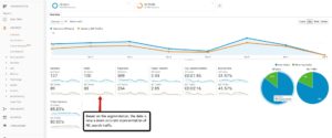 Breaking Down the Data from Segments