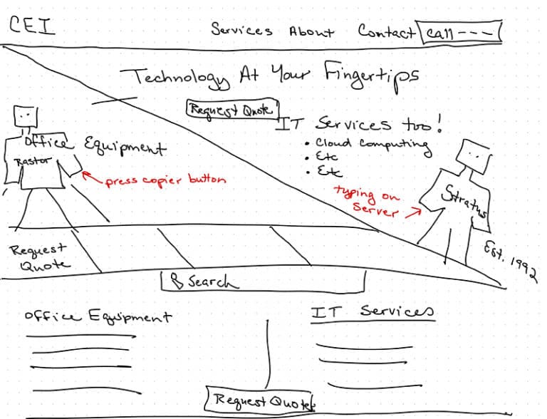 TheeDigital Wireframing - Before