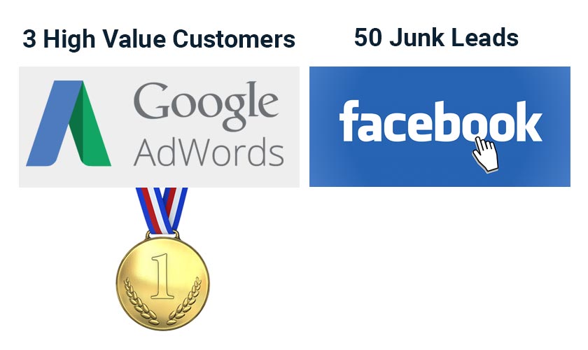 AdWords high value customers