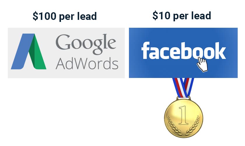 facebook cost per lead