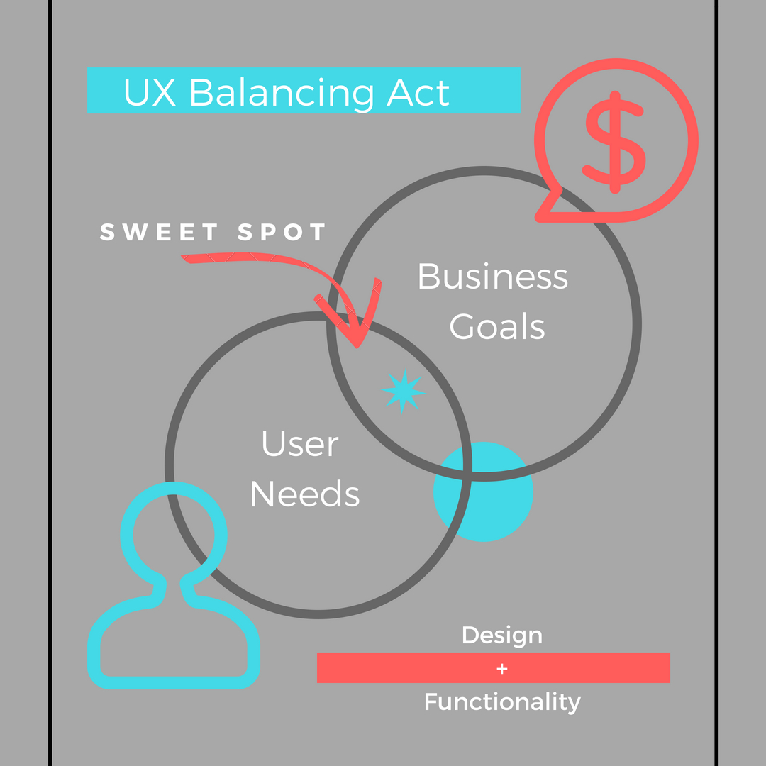 UX design balance