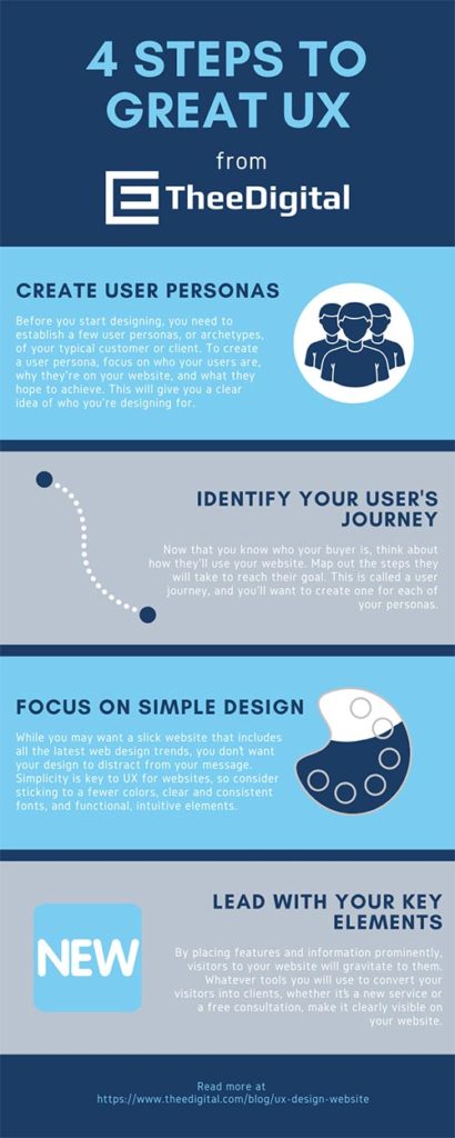 Why is UX Design Essential to Your Website? | TheeDesign