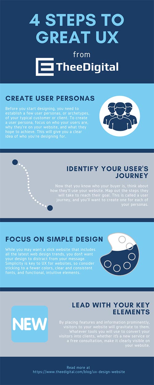 great UX checklist