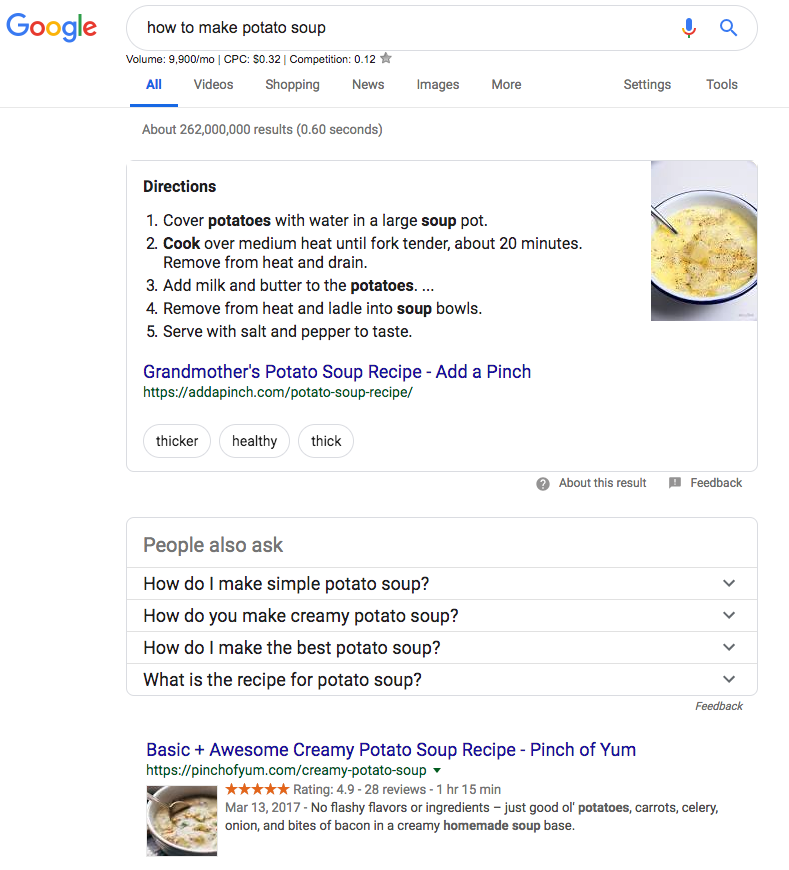Position 0 Ranking in SEO