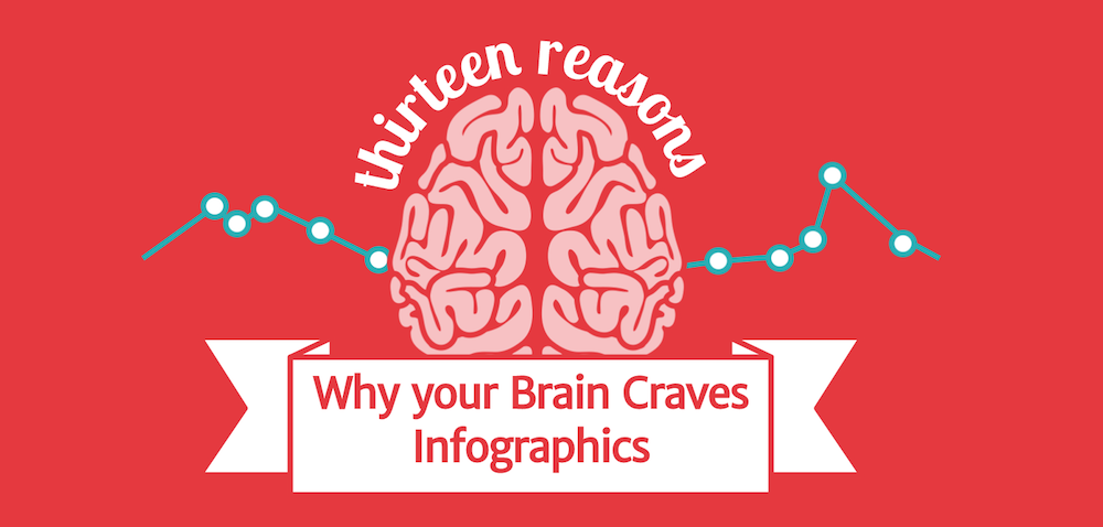 Why Our Brains Crave Infographic