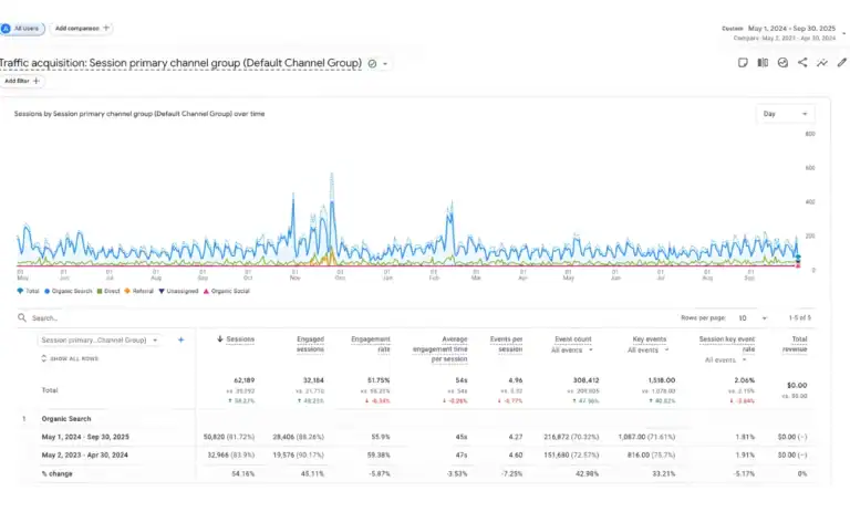primary beginnings results statistics
