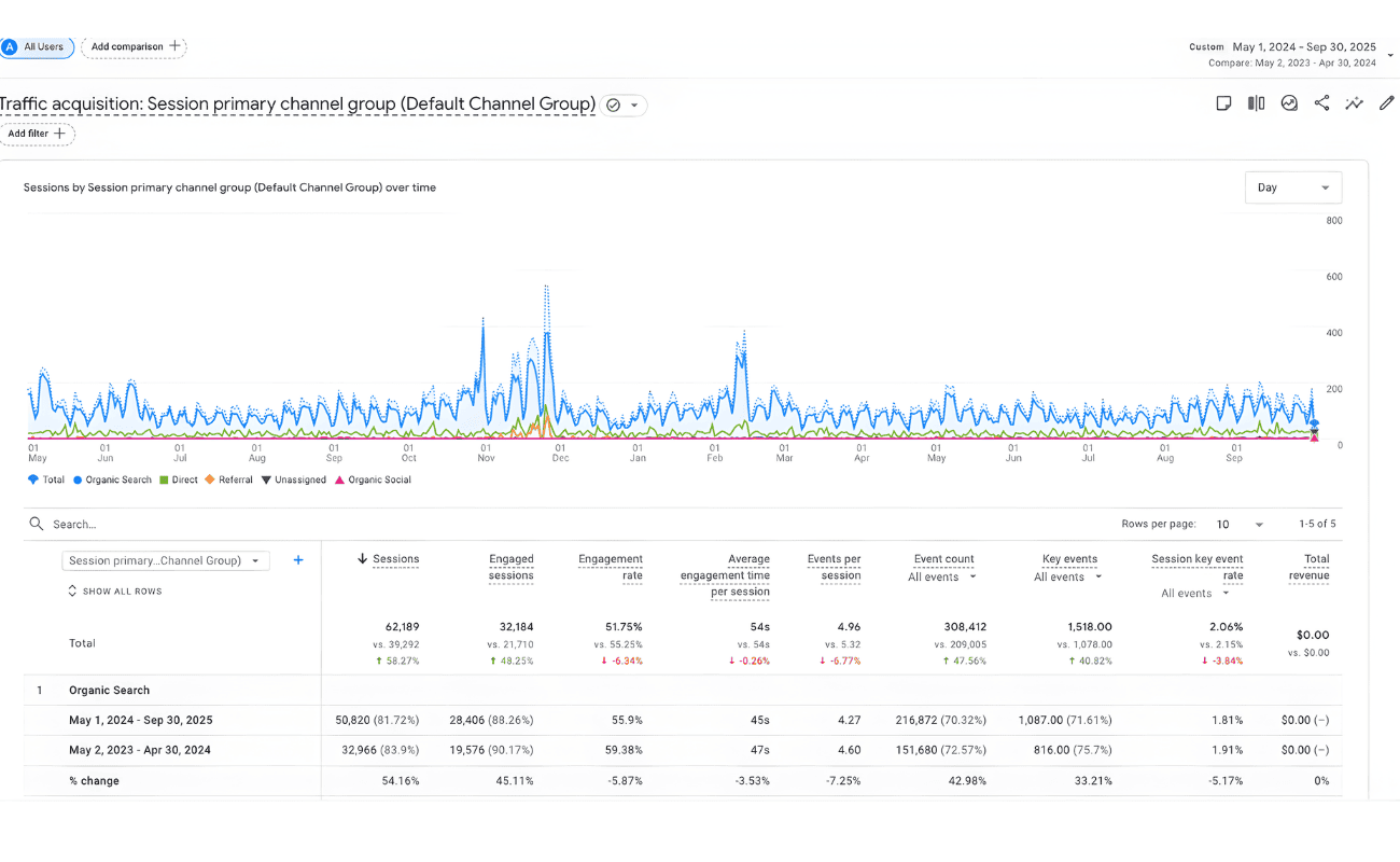 primary beginnings results statistics