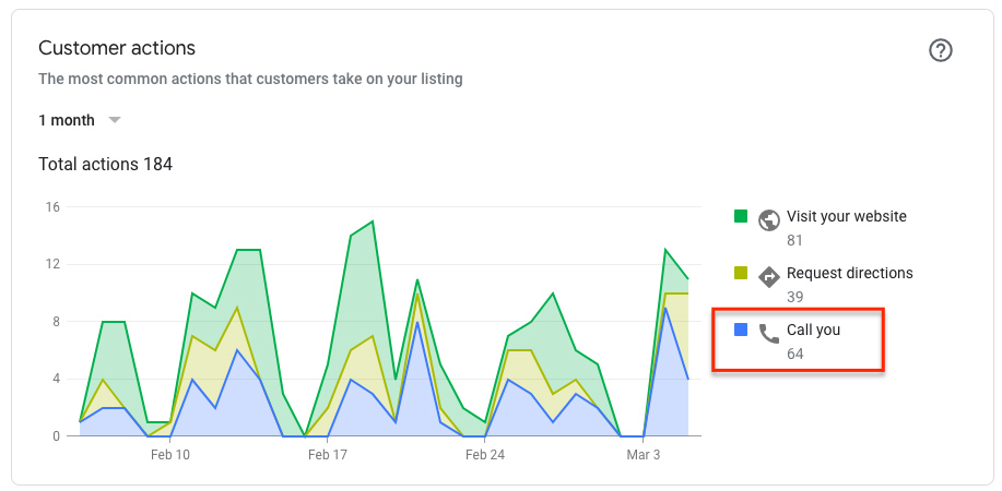 Call Data From Google My Business Listing