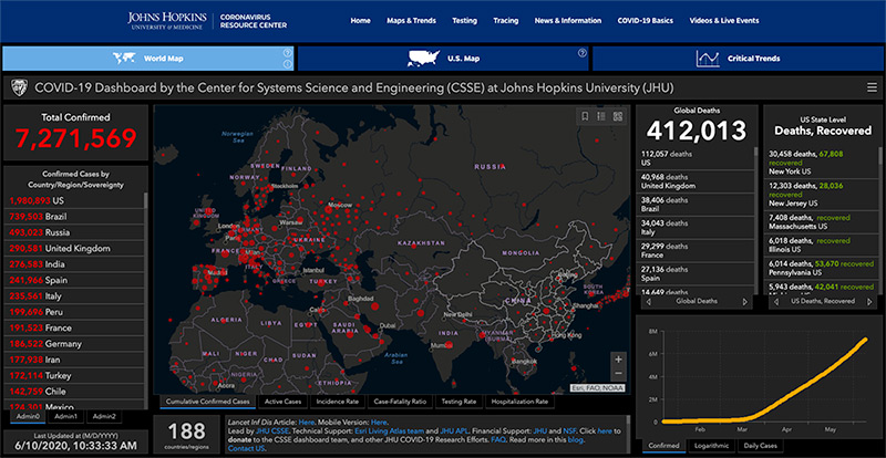 Web Design Trends Example: Data Visualization