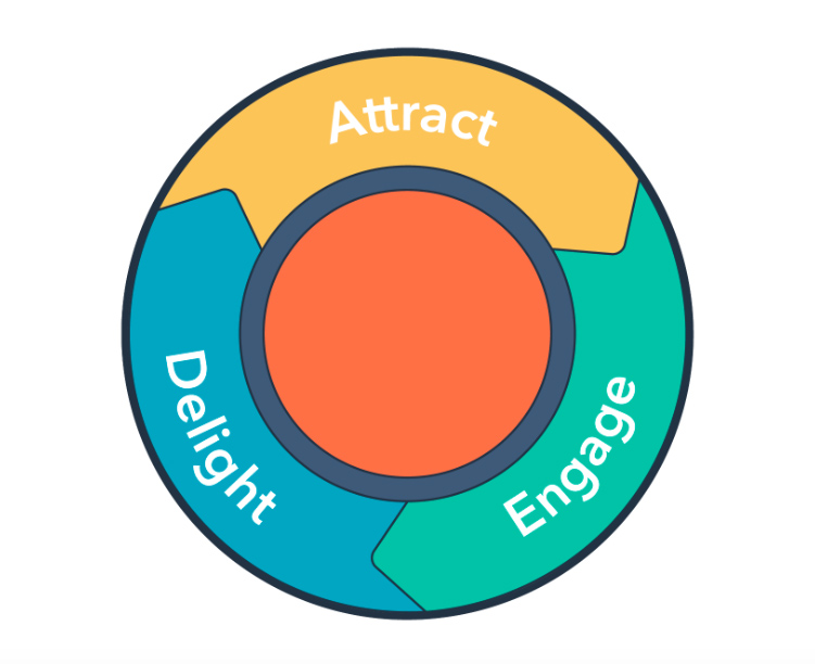 hubspot inbound marketing