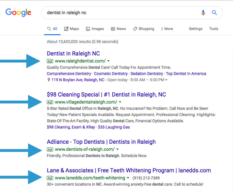 PPC for dental practices