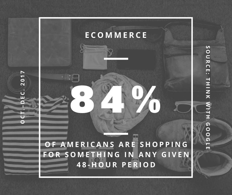 84% of americans are shopping for something in any given 48-hour period