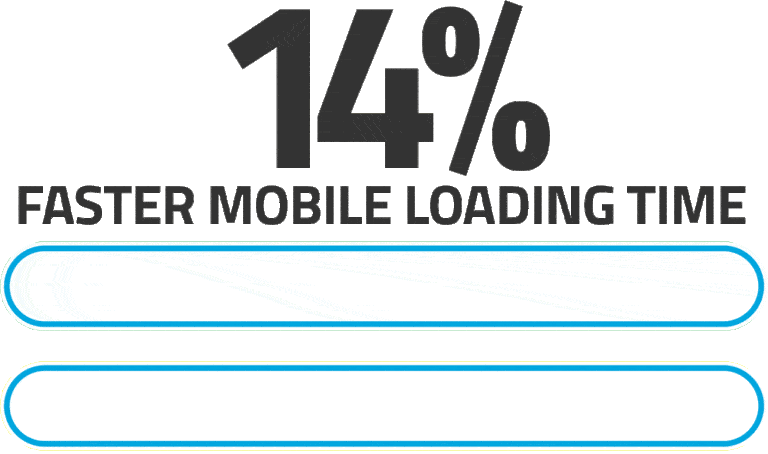 Faster Mobile Load Time for Law Firm Client