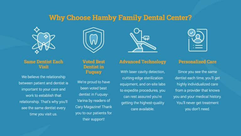 website development Hamby Dentistry