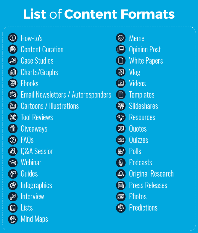 Digital Marketing Trends: List of Content Formats