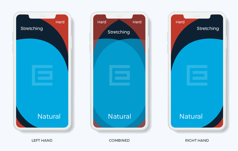 Web Design Trends Example: thumb-friendly areas of a phone screen