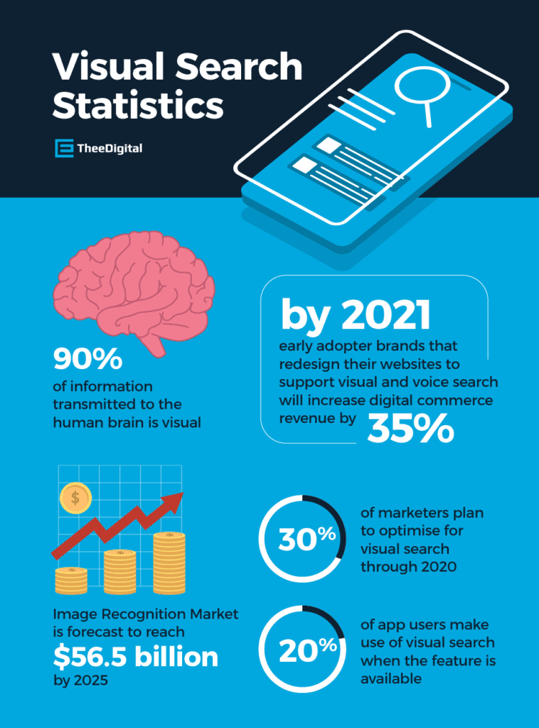 Digital Marketing Trends: Visual Search Statistics