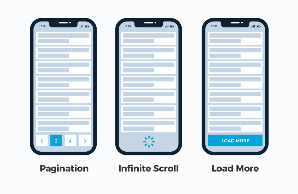 Web Design Trends Example: Smart Content Load for a More Enjoyable User Experience