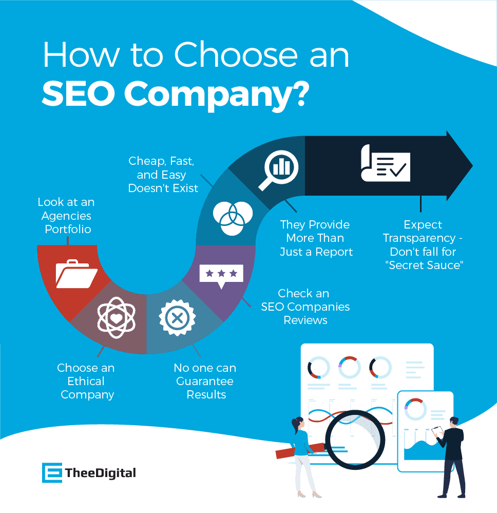 Exploring the Intersection of Cryptocurrency and Choosing an SEO company