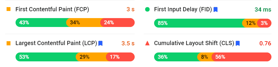 Google Page speed Insights