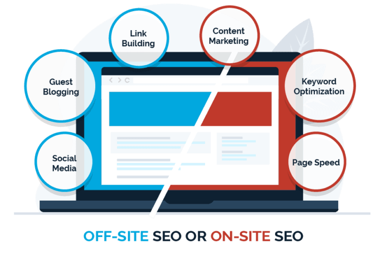 Off-site or On-site SEO