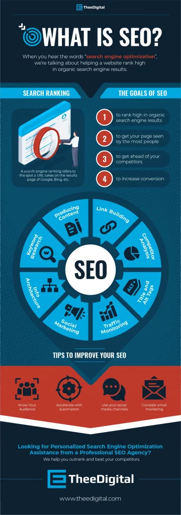 Infographic that explains what is SEO