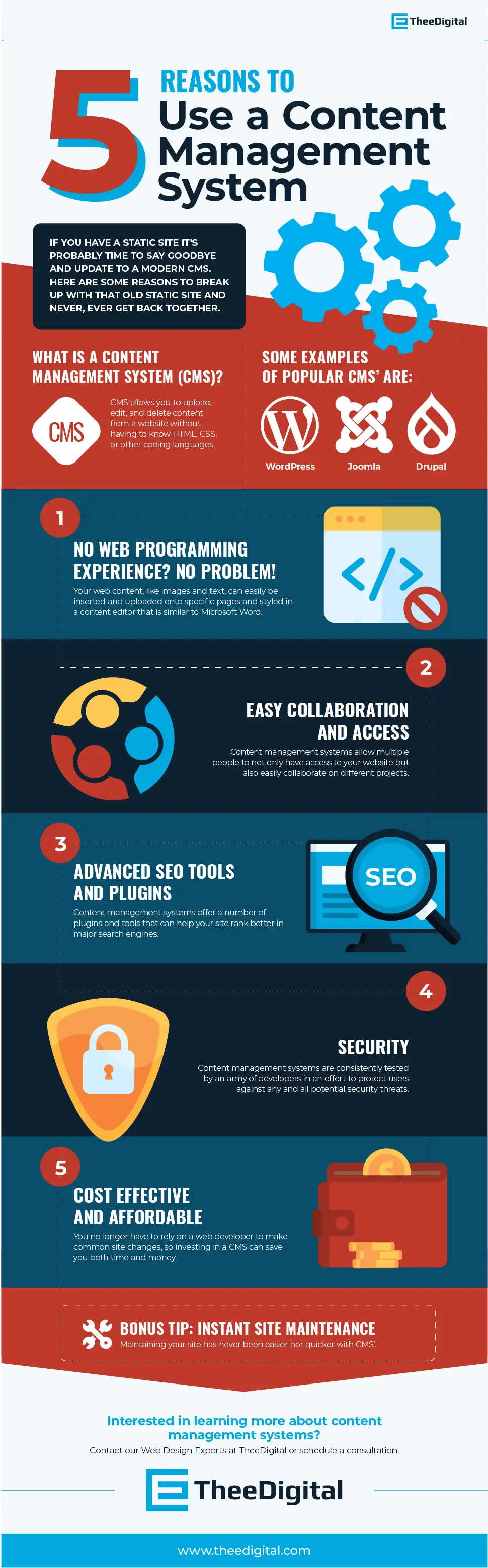 Infographic that says 5 reasons to use a content management system
