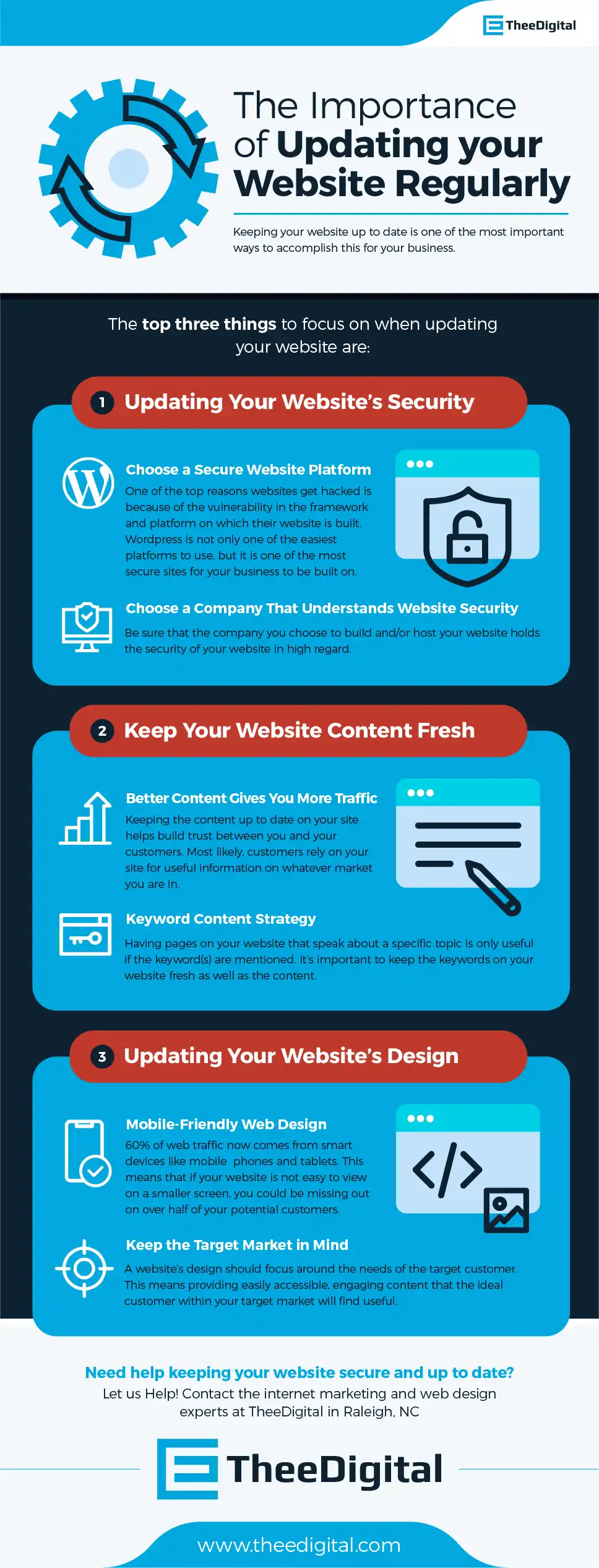 Infographic that depicts the importance of updating your website regularly