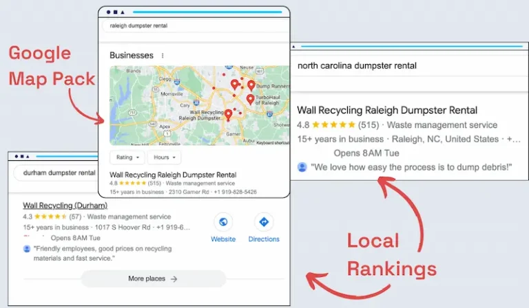 Wall Recycling SEO case study graph that depicts the improved search engine results ranking in Google local 3 pack and organic results.