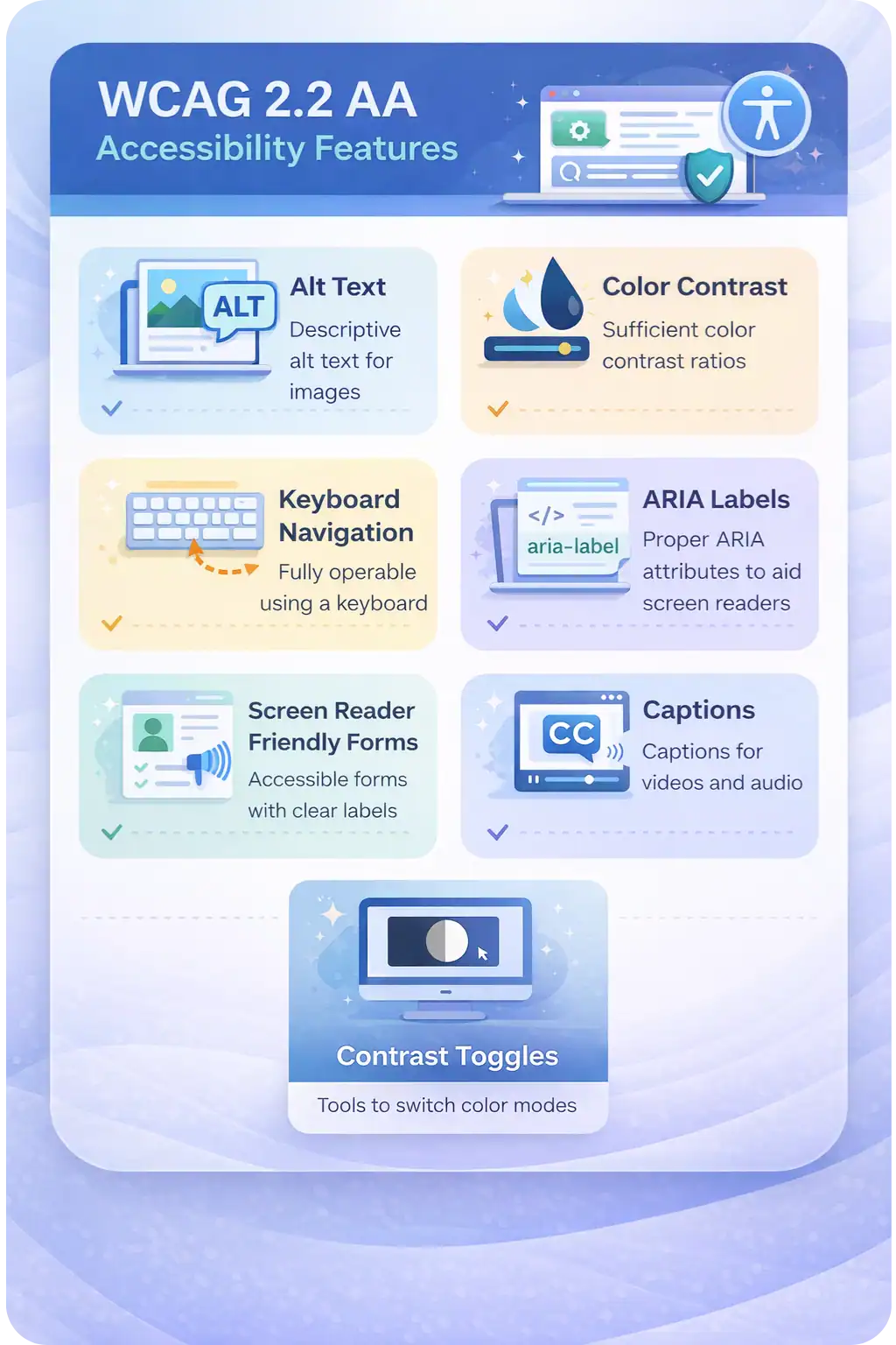 WCAG 2.2 AA Accessibility features