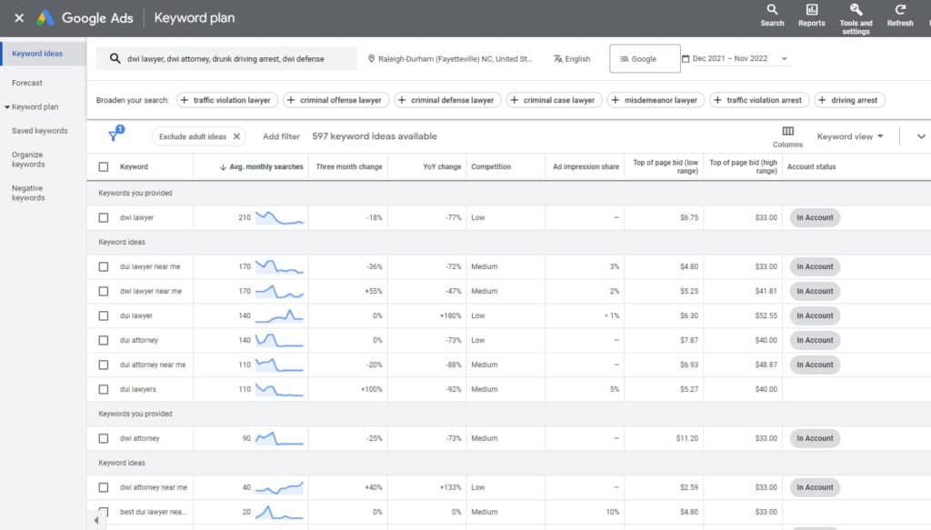 view of google keyword planner which shows historical data for attorney searches