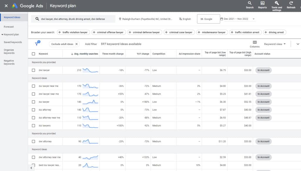 google keyword planner example