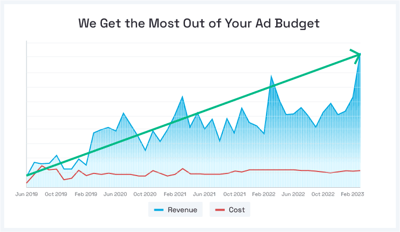 womens wig shop increasing revenue chart thee digital case study