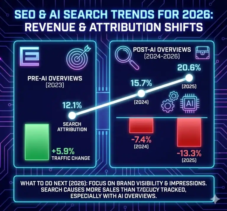 SEO and AI search trends for 2026.