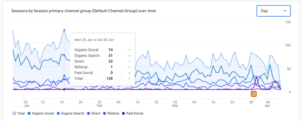 This much extra traffic graphic